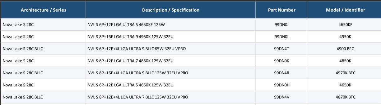Новый флагман Intel будет называться Core Ultra 9 4970K BFC. Процессоры Nova Lake-S получат новый принцип именования