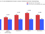 Сколько «стоит» русский язык в нейросетях: посчитал токены одного текста в пяти токенизаторах