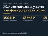 Железо магазина у дома: касса, 2D-сканер, весы, ЕГАИС и камеры по ценам открытых каталогов