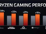 AMD представила процессоры Ryzen 3000: на выбор 5 моделей, от 6-ядерного Ryzen 5 3600 за $200 до 12-ядерного Ryzen 9 3900X за $500