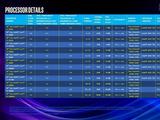 От Core i3-10100 за $130 до Core i9-10900KF за $500: настольные процессоры Intel Comet Lake полностью рассекречены