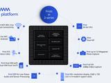 Новейшая платформа Qualcomm Snapdragon 215 производится по техпроцессу 2012 года