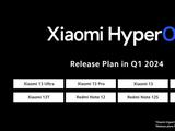 HyperOS больше не эксклюзив для Китая. Состоялся глобальный релиз новейшей ОС Xiaomi, HyperOS доступна для восьми смартфонов