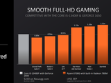 AMD представила бюджетные игровые процессоры Ryzen 7 8700G, Ryzen 5 8600G, Ryzen 5 8500G и Ryzen 3 8300G. Один Ryzen 7 8700G способен заменить связку Core i5-13400F и GeForce GTX 1650
