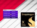 Snapdragon X Elite на уровне Ryzen 9 5900X, а Snapdragon X Plus — как Core i5-13400 или Apple M3 Pro. Появились параметры и результаты тестов новых SoC