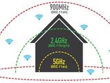 Wi-Fi HaLow (IEEE 802.11ah) — дальнобойное беспроводное подключение с низким энергопотреблением для интернета вещей