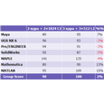 Исследуем подробности линейки процессоров AMD 2010 года, часть 1