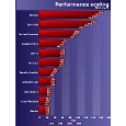 ATI Radeon HD 5870