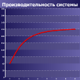 Влияние параметров памяти на производительность системы: