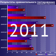 Путеводитель по статьям процессорного раздела 2011 года