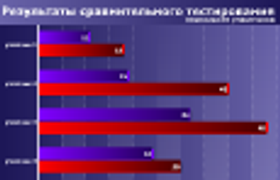 Гибридные винчестеры Seagate трех поколений и сравнение двух технологий гибридизации: