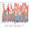 Методика измерения производительности образца 2015 года