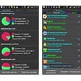 Путеводитель по системным утилитам для ОС Android, часть 2: