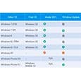 Проблема с активацией при обновлении до Windows 10: