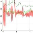 Frame Capture Analysis Tool: