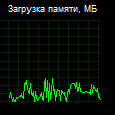 Игры 2016 года: