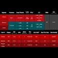 Платформа AMD AM4 и предназначенные для нее чипсеты: