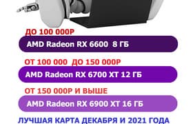 Выбираем лучшую видеокарту на декабрь 2021 года
