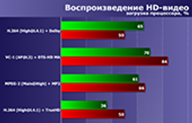 На что способен интегрированный GPU Radeon 780M?