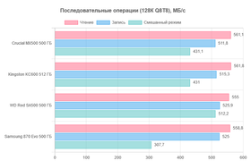 Методика iXBT.com 2024 года для измерения производительности в играх,