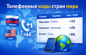 Телефонные коды стран