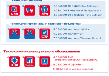 DEACOM: новые технологии при обслуживании клиентов