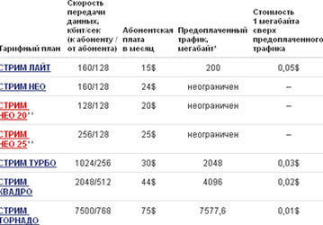 СТРИМ: новые тарифные планы
