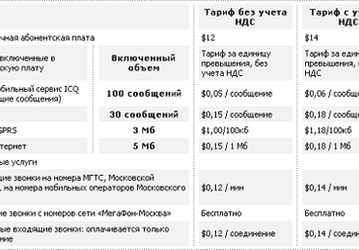 &laquo;МегаФон-Москва&raquo;: специальный тариф для мобильных компьютеров  &laquo;Коммуникатор&raquo;