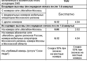 «МегаФон-Москва» предлагает молодым и общительным тариф «Studen4ческий»