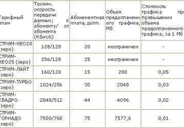 Бесплатное подключение к «Стрим»
