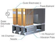 Epson будет расширять применение технологии Micro Piezo