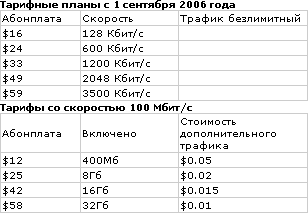 «Корбина Телеком» снижает тарифы на «Домашний Интернет»