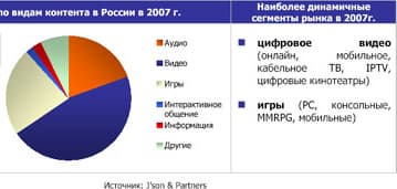 Прогнозы аналитиков: 2007 год станет ключевым в развитии рынка цифрового контента в России