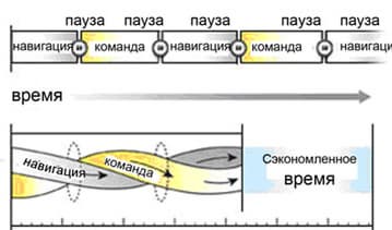 Arbyte будет комплектовать графические станции 3D-манипуляторами