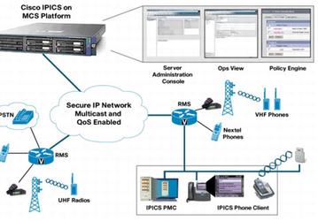 Cisco выводит на рынок систему IPICS 2.0