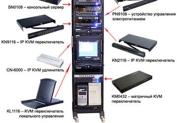 Удаленная практика работы с устройствами ATEN Over The Net 