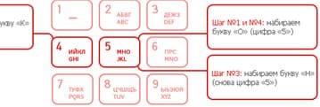 «Арктел» начинает продажу слов-номеров