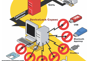 DeviceLock в Управлении ФНС России по Смоленской области