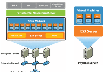 АМТ-ГРУП получает статус VMware VIP Enterprise Partner