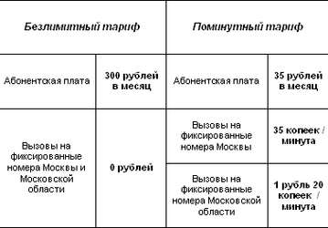Сеть «МегаФон-Москва» анонсирует услугу «Домашняя зона»