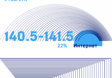 На рекламу в России в этом году уже потратили сотни миллиардов рублей