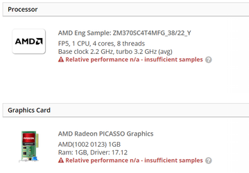Появились спецификации процессора AMD Ryzen 7 3700U