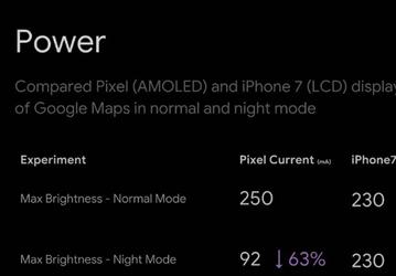 Режим Dark Mode на Android позволяют экономить заряд аккумулятора с одним «но»