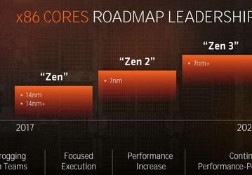 AMD может представить новую процессорную архитектуру Zen 2 уже 6 ноября