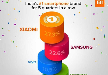 Xiaomi уверенно покоряет рынок Индии
