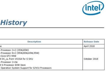 Intel выпустит восьмиядерный настольный процессор с TDP в 35 Вт