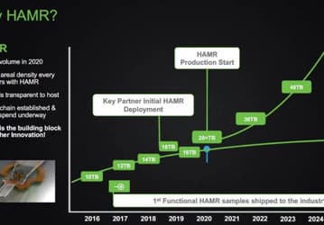 Seagate обещает жесткие диски объемом 36 ТБ в середине 2021 года, а HDD объемом 100 ТБ могут появиться в 2026 году