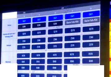 Платформа Intel Glacier Falls, скорее всего, будет представлена на Computex