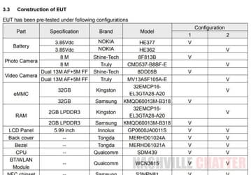 Опубликованы характеристики бюджетного смартфона Nokia TA-1124: SoC Snapdragon 439 и сдвоенная основная камера