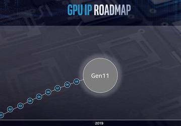 Intel анонсировала GPU Gen11, которые будут использоваться в 10-нанометровых процессорах, и подтвердила выпуск дискретной видеокарты в 2020 году